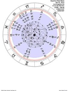 Astrological chart wheel for Aquarius new moon