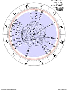 Astrology birth chart wheel with aspect lines