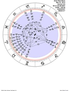 Aries new moon astrological chart, planetary aspects