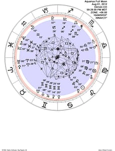 Astrology chart showing planetary positions and aspects