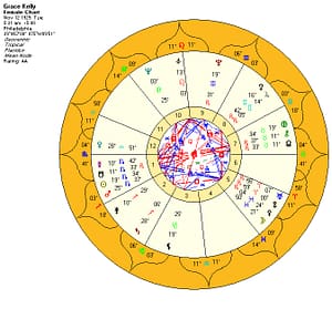 Astrology natal chart wheel with planetary glyphs