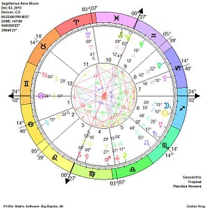 Colorful astrological birth chart wheel with aspects