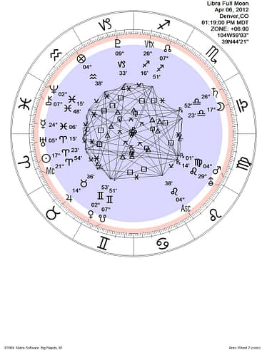 Libra Full Moon