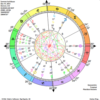 Gemini Full Moon Gemini Full Moon.jpg