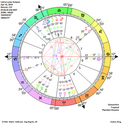 Libra Lunar Eclipse Libra Lunar Eclipse