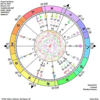 Virgo Full Moon Virgo Full Moon