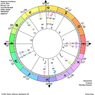 Aquarius Full Moon~ Creative Power ~ July 22 Aquarius Full Moon~ Creative Power ~ July 22