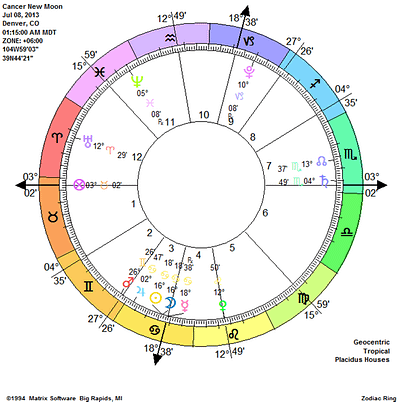 Cancer New Moon Cancer New Moon Chart