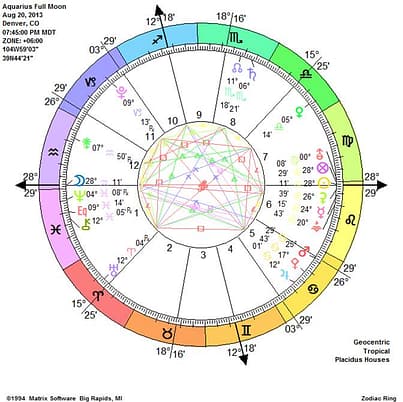 Aquarius Full Moon, Star of David, Grand Square & Grand Sextile Aquarius Full Moon, Star of David, Grand Square & Grand Sextile