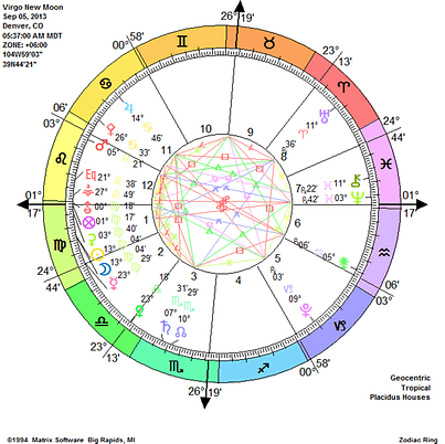 Virgo New Moon, Chiron’s Healing, Love, Relationships and Money Moon Virgo New Moon, Chiron’s Healing, Love, Relationships and Money Moon