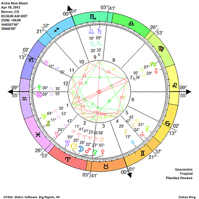Aries New Moon Chart.jpg