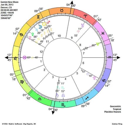 Gemini New Moon Gemini New Moon