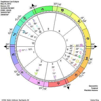 Sagittarius Lunare Eclipse Sagittarius Lunare Eclipse