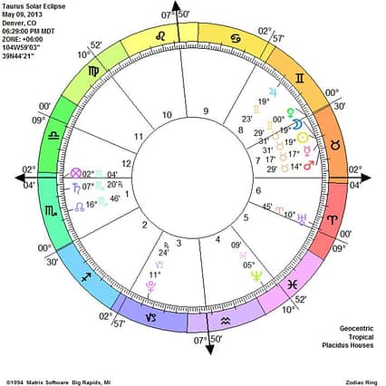 Taurus Solar Eclipse ~ Purging the Past Taurus Solar Eclipse