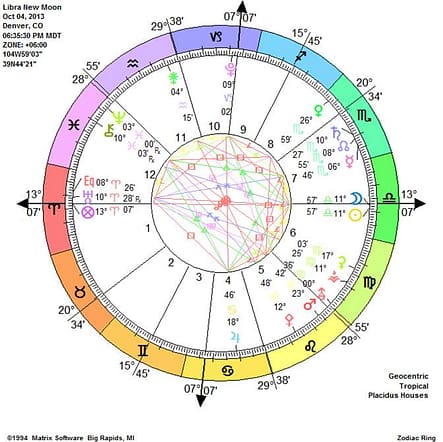 Libra New Moon ~ Be the Change Agent for Your Life