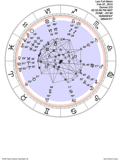 Leo full moon