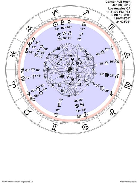 Cancer Full Moon