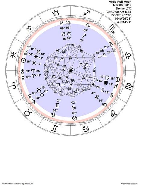 Virgo Full Moon