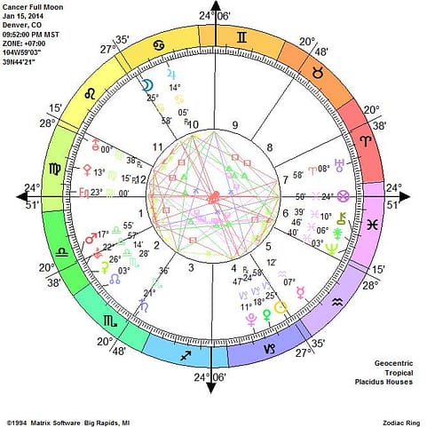 Cancer Full Moon Balance Your Male and Female Energy Cancer Full Moon Balance Your Male and Female Energy