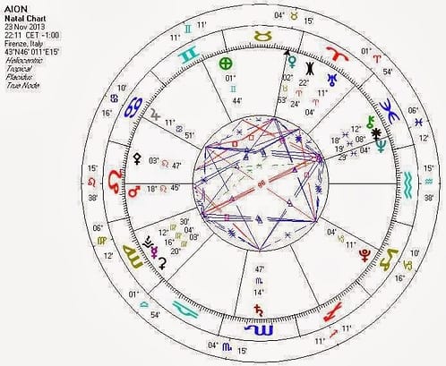 AION PORTAL ACTIVATION (Shift of the Ages) 
