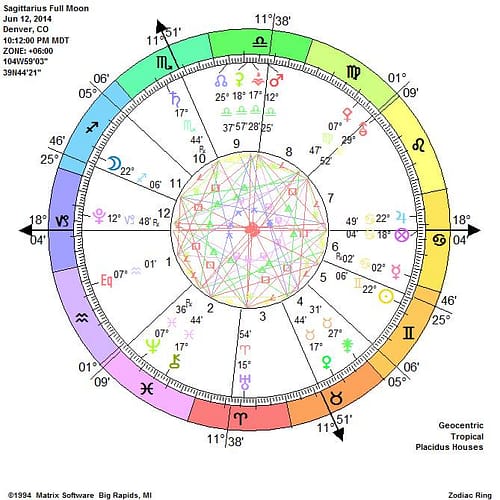 Sagittarius Full Moon