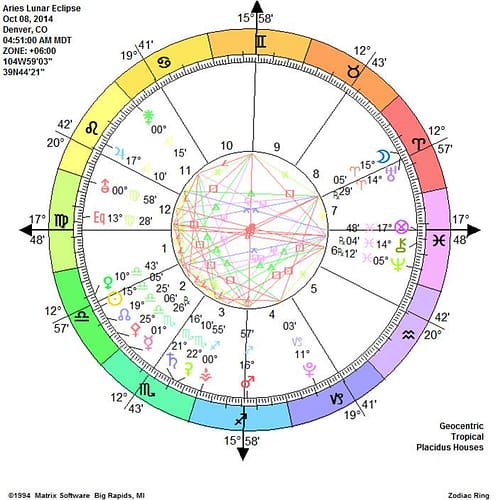 Aries Lunar Eclipse