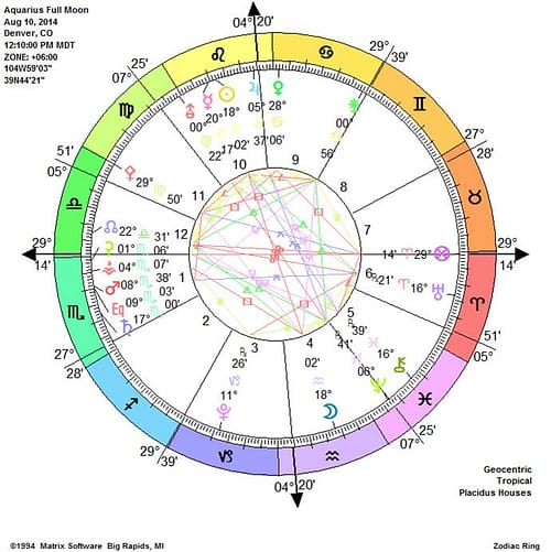 Aquarius Full Moon is a Supermoon