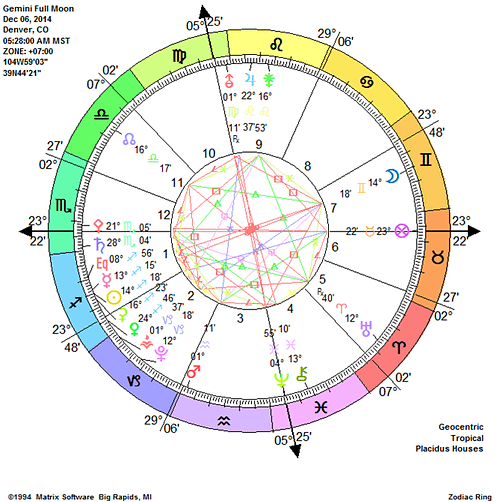 Gemini Full Moon Step Up and Be Brave