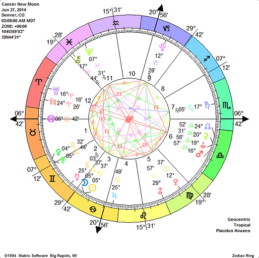 Cancer New Moon