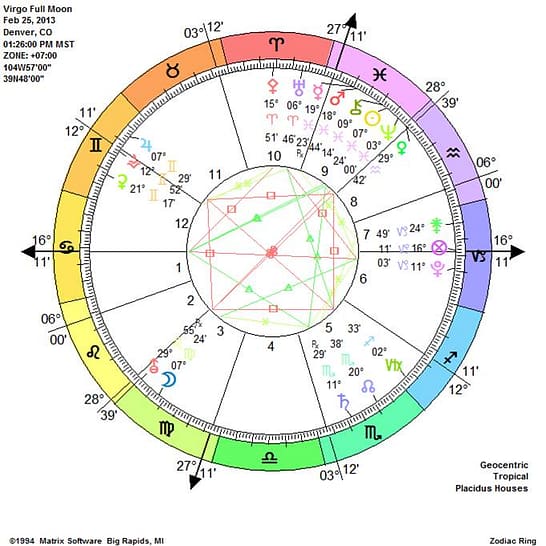 Virgo Full Moon