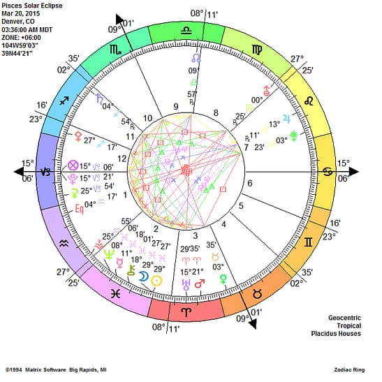 Pisces New Moon is a Total Solar Eclipse