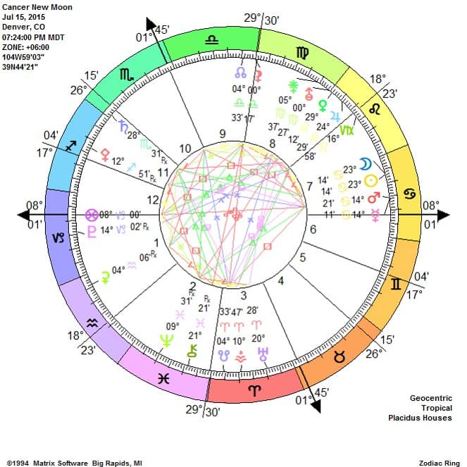 Cancer New Moon