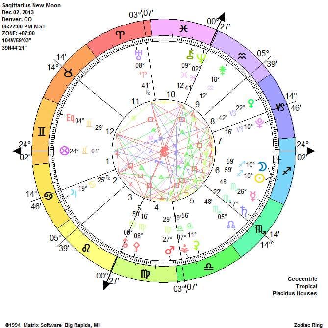 Colorful astrological birth chart wheel with aspects