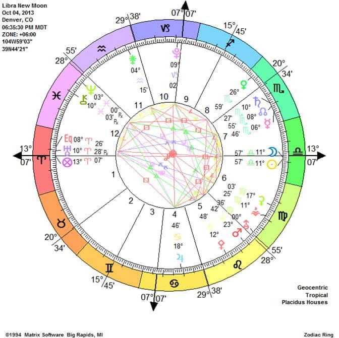 Colorful natal astrology birth chart wheel