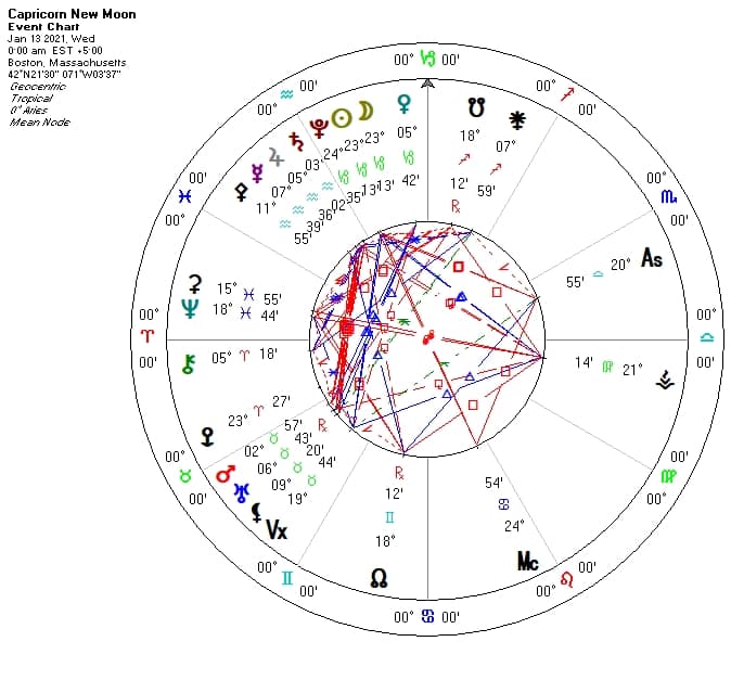 Capricorn new moon astrology chart diagram