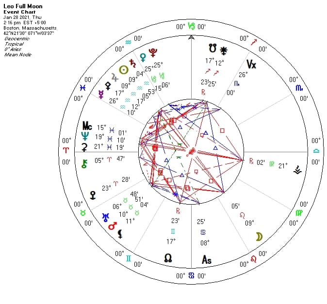 Leo Full Moon astrological event chart wheel