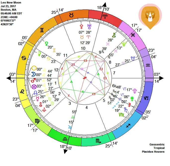 Colorful astrological natal chart wheel