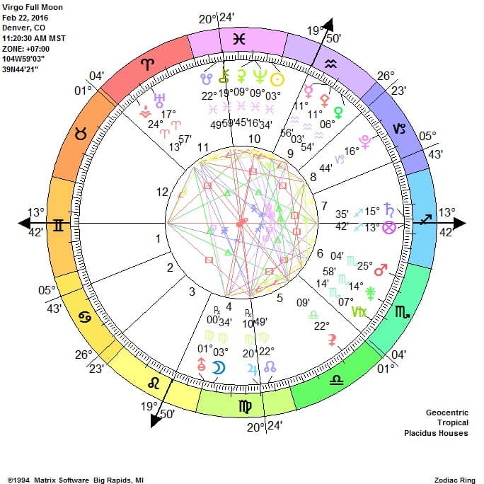 Virgo Full Moon