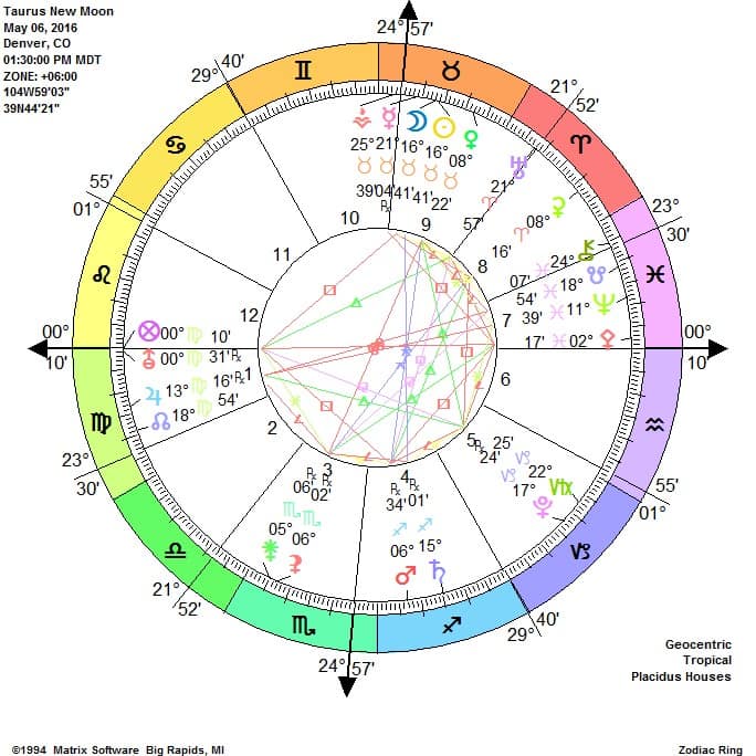 Astrological birth chart wheel with planetary glyphs