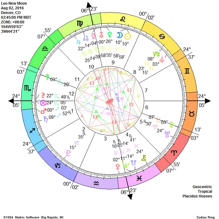 Leo New Moon