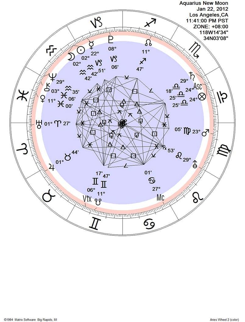Astrological chart wheel for Aquarius new moon