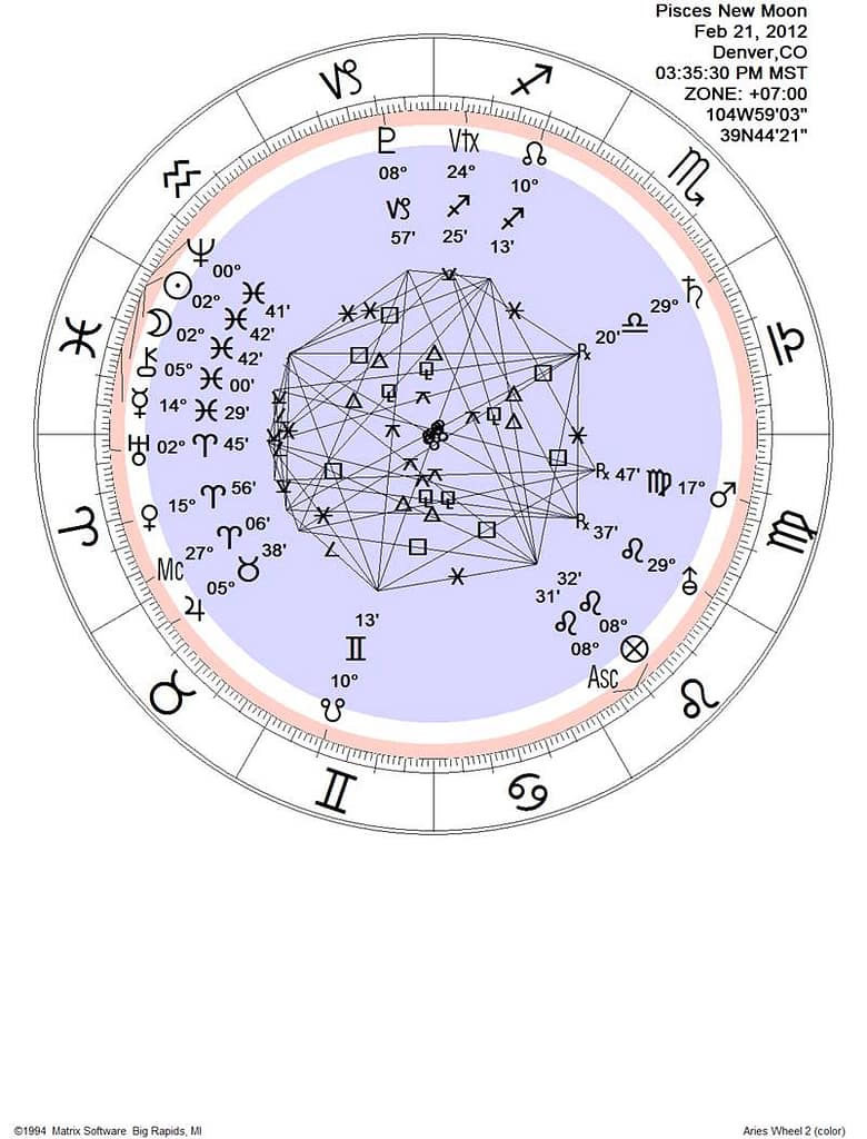 Astrology birth chart wheel with aspect lines