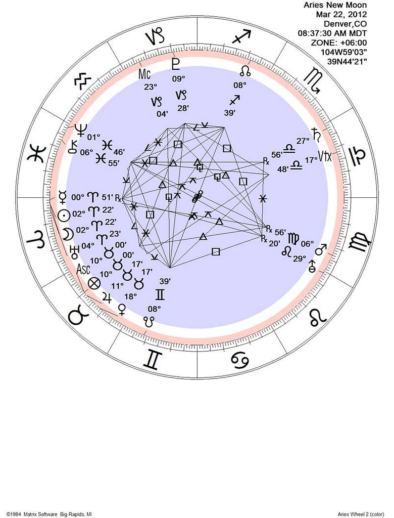 Aries new moon astrological chart, planetary aspects