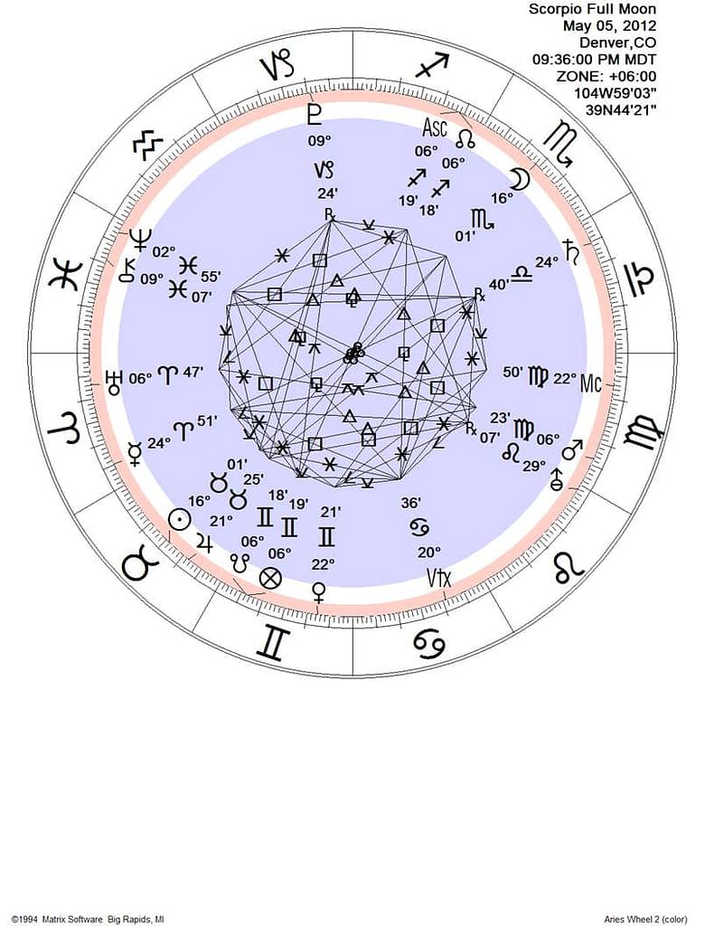 Astrology natal chart wheel with aspect lines