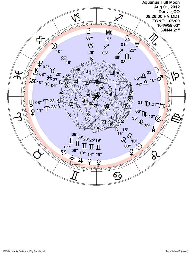 Astrology chart showing planetary positions and aspects