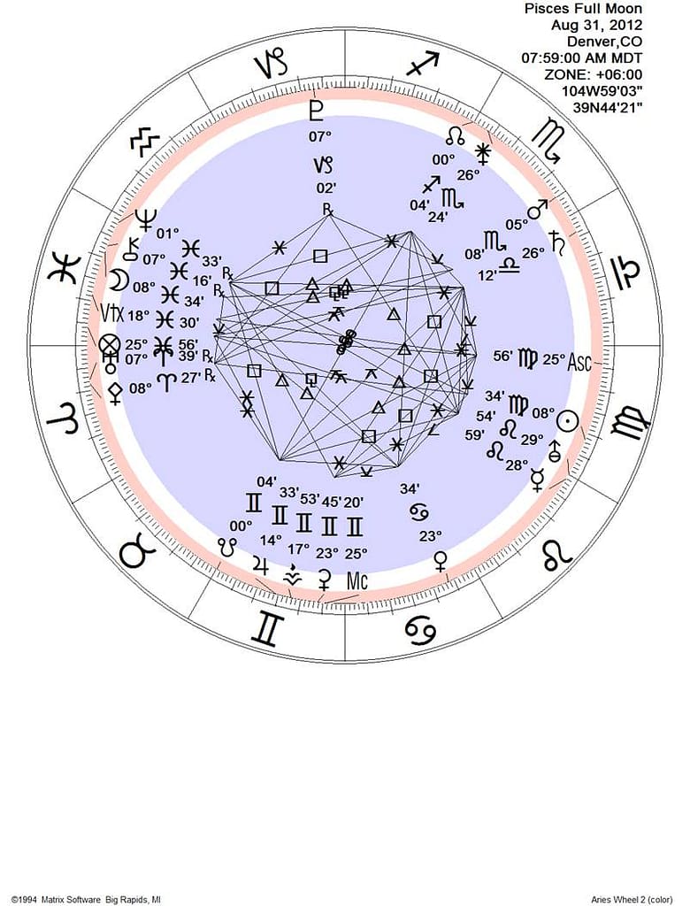 Pisces full moon astrological chart wheel