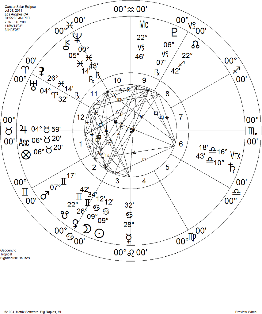 Astrology birth chart wheel with aspects